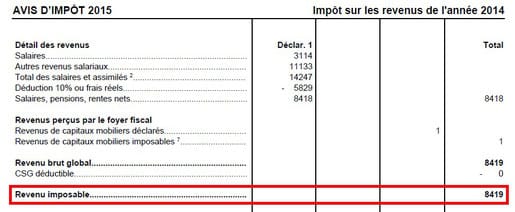 Quel Est Le Taux D'imposition Des Revenus Locatifs ? - Detectis Immo